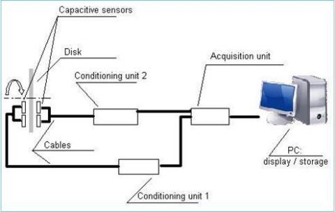 Ingénierie en instrumentation (3) - AOIP