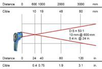 IRtec P IVT (7) - AOIP