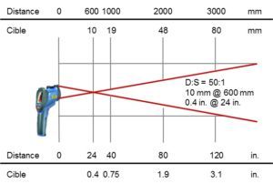 IRtec P IVT_Optics_FR