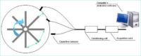 Ingénierie en instrumentation (9) - AOIP