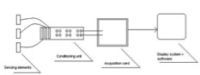 Ingénierie en instrumentation (9) - AOIP