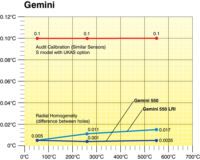 Gemini 700 (13) - AOIP