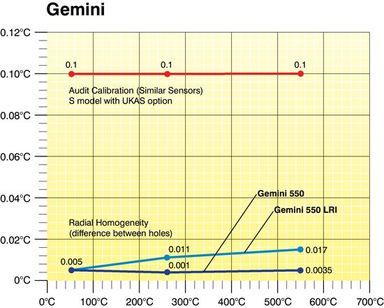 Gemini700-Graph