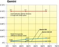Gemini 700 LRI (13) - AOIP