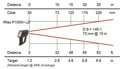 IRtecP1000_OpticsLD140-1