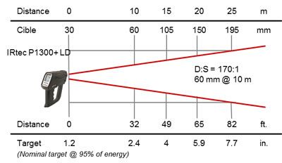 IRtecP1300_OpticsLD170-1