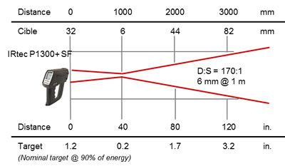 IRtecP1300_OpticsSF170-1