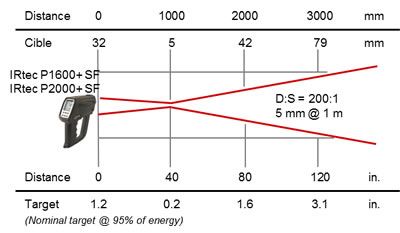 IRtecP1600-P2000_OpticsSF200-1