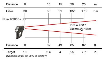 IRtecP2000_OpticslD200-1