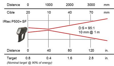 IRtecP500_OpticsSF95-1