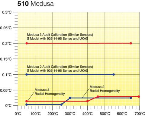 Medusa 510 (2) - AOIP
