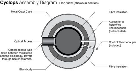 Saturn Cyclop 878 (2) - AOIP