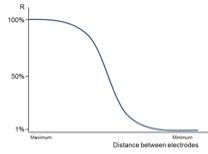 Démarreurs électrolytiques pour moteur à bagues forte puissance - EPM -  Démarreurs électrolytiques pour moteur à bagues • AOIP