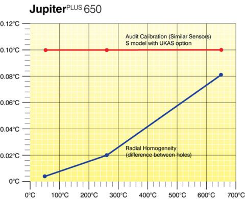 Jupiter 4852 BASIC ET SITE (2) - AOIP