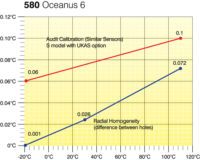 Oceanus 6 (4) - AOIP