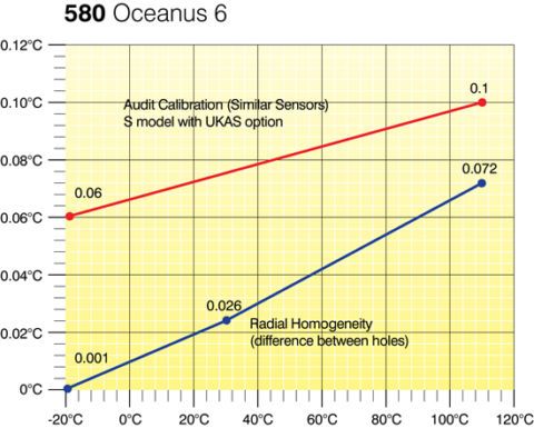 Oceanus 6 (3) - AOIP