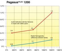 Pegasus 1200 (15) - AOIP