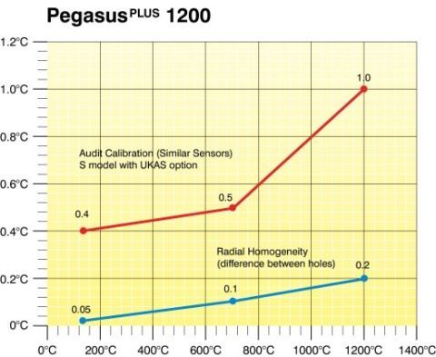 Pegasus 1200 (13) - AOIP