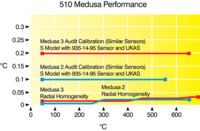 Medusa POTTS 510 (3) - AOIP