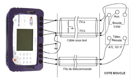 ISOPALM 200 - Localisateur de défauts sur câbles télécom