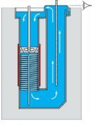 Libra 785 - Design tubes parallèles