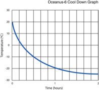 Oceanus 6 POTTS 580 (3) - AOIP