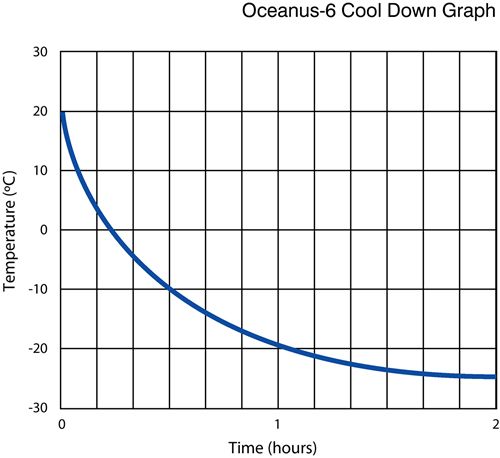 Oceanus-6-Graph