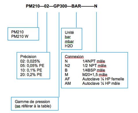 ADT 680 (4) - AOIP