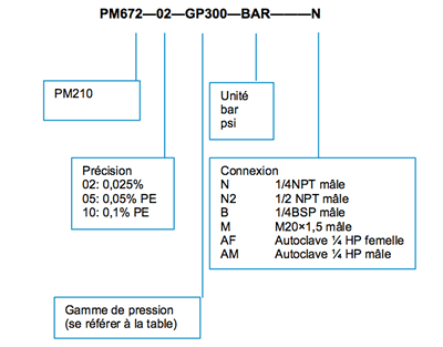 PM672-schema