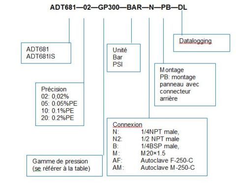 ADT 681 (5) - AOIP