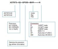 ADT 672 (5) - AOIP