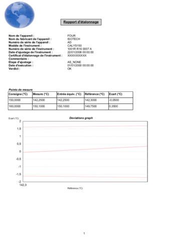 DATACAL (2) - AOIP