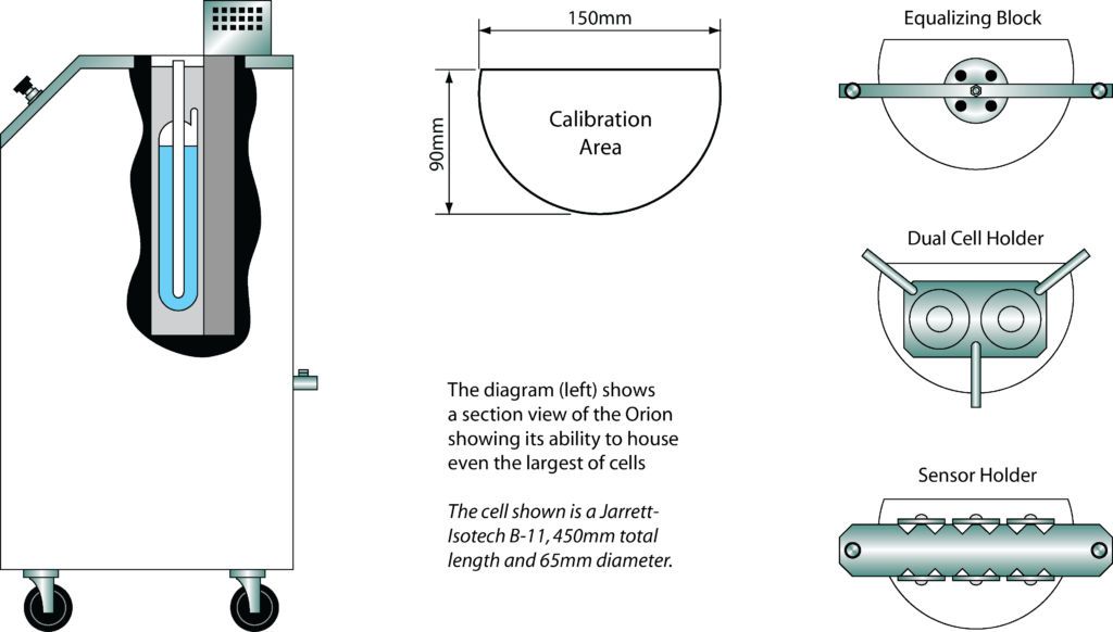 Orion 796 - Inserton d'une cellule Point Fixe grand format