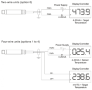 Thermomètre infrarouge de process 8-14 µm, sortie T° cible / interne