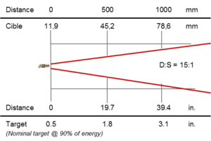 Rayomatic 16_Optics 15-1