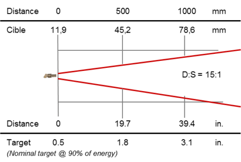 Thermomètre infrarouge de process 8-14 µm, optique 15:1