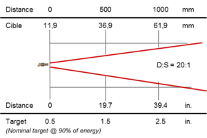 Rayomatic 16_Optics 20-1