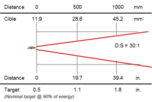 Rayomatic 16_Optics 30-1