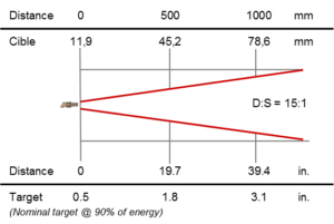 Rayomatic NET_Optics 15-1