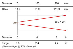 Rayomatic NET_Optics 2-1