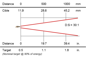 Rayomatic NET_Optics 30-1