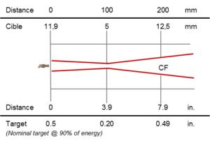 Rayomatic NET_Optics CF