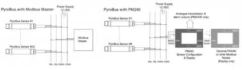 Thermomètre infrarouge de process 8-14 µm, interface Modbus RS485