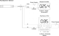 Thermomètre infrarouge de process 8-14 µm avec réglage d'émissivité par entrée 4-20 mA