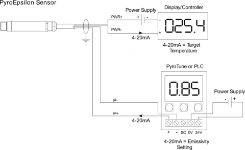 Thermomètre infrarouge de process 8-14 µm avec réglage d'émissivité par entrée 4-20 mA