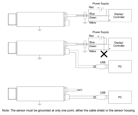 Rayomatic USB 2.2 (10) - AOIP