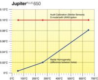 JUPITER ADVANCED (8) - AOIP