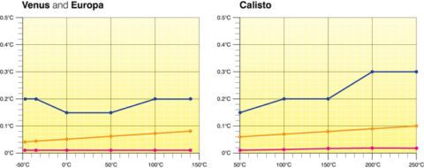 Europa Venus Calisto ADVANCED (7) - AOIP