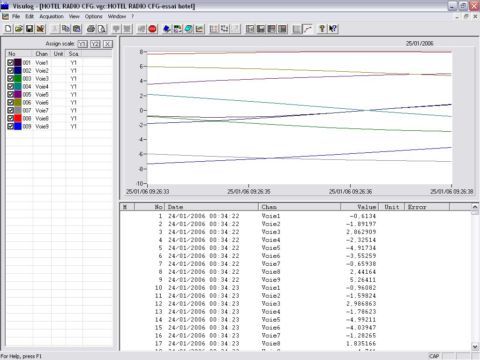 VISULOG (8) - AOIP