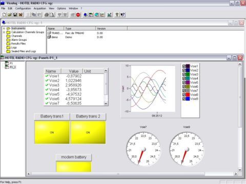 VISULOG (1) - AOIP